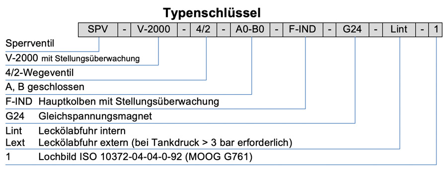 Sperrventil V-2000 - FGB®️