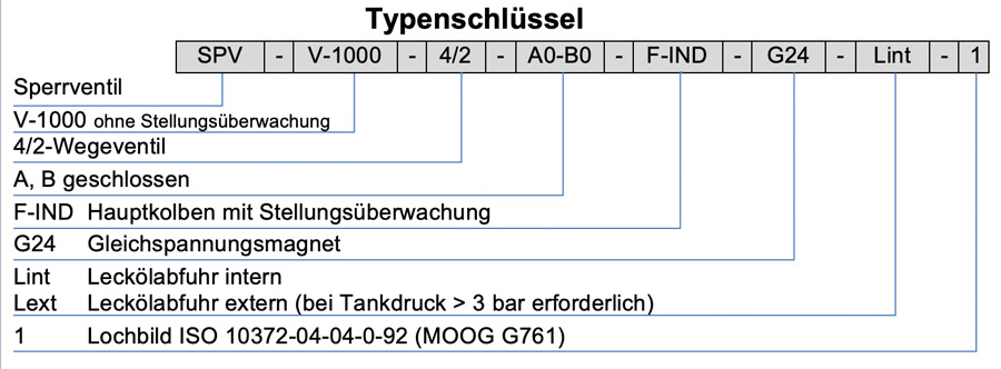 Sperrventil V-1000 - FGB®️