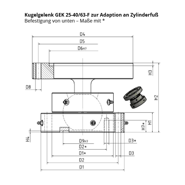 Kugelgelenke - FGB®️