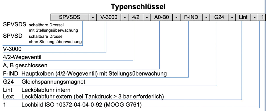 Sperrventil mit schaltbarer Drossel / Zylindergeschwindigkeit V-3000 - FGB®️