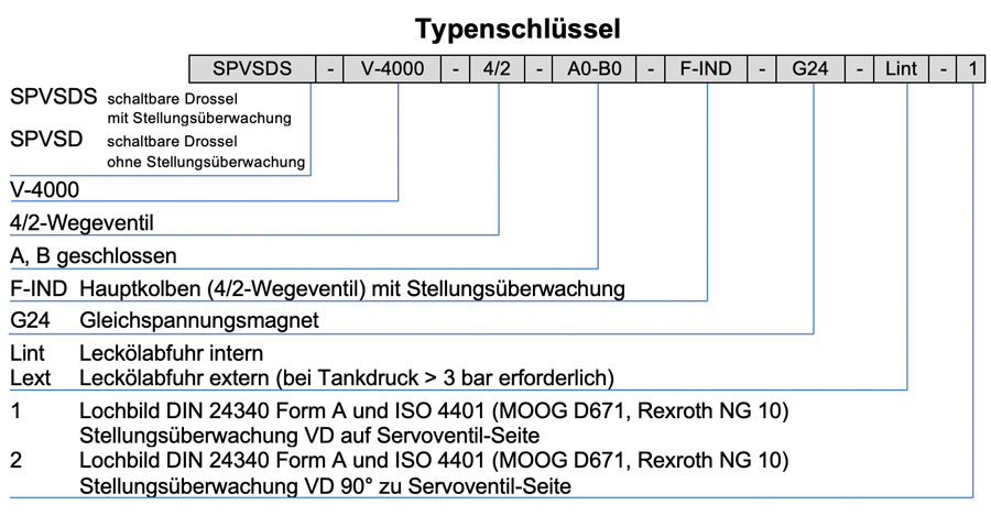 Sperrventil mit schaltbarer Drossel / Zylindergeschwindigkeit V-4000 - FGB®️
